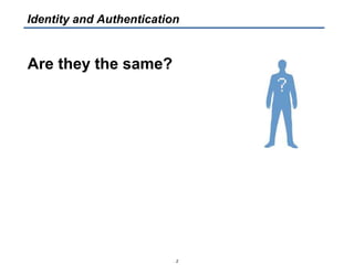 Are they the same?
2
Identity and Authentication
 