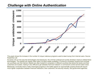 This graph shows the increase in the number of unique malicious programs used to steal money from Internet users. Source:
Kaspersky Lab
As banks roll out new security technologies and techniques, the criminal underground quickly develops means to defeat these
technologies. The exploits are rapidly (often within 30 days) widely available in numerous crimeware variants that criminals
can purchase over the Internet. Attacks are often hosted on computers in different countries that where the banks and their
customers are located, making it very difficult to get websites that host malware or command & control servers taken down.
Mashevsky concludes that to make meaningful progress in the battle against an exponentially growing threat will require
much tighter cooperation between financial institutions, their customers, the security industry, and government agencies.
8
Challenge with Online Authentication
 