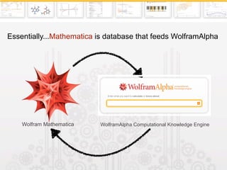 WolframAlpha | PDF
