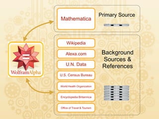WolframAlpha | PDF