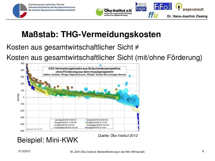 Breitenforderung In Der Nki Impulsprogramme Mini Kwk Und Gewerblich