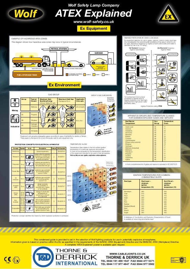 Free Iecex Atex Wall Chart From Hazardous Area Experts - Iec And Atex ...