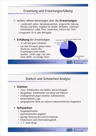 Erwartung und Erwartungserfüllung
weitere offene Nennungen über die Erwartungen
• „Landschaft sehen, Naturbelassenheit, artgerechte Haltung,
Hirsche und Rehe, Angebot für Kinder, Wandern, moderate
Eintrittspreise, wilde Tiere, Sauberkeit, Füttern der Tiere“
⇒ insgesamt 10 % aller Befragten

Erfüllung der Erwartungen
• ¾ voll und ganz zufrieden
• nur fünf Personen gaben einen
Grund an, warum ihre
Erwartungen nicht erfüllt
wurden: „steile Lage; nur eine
Sorte Wölfe; zu wenige Tiere“

1% nein, bestimmt nicht
nein, eher nicht 3%
ja, zum Teil
21%

ja, voll und ganz
75%

Betriebsanalyse Adler- und Wolfspark, 14.11.07

25

Stärken und Schwächen-Analyse
Stärken
•
•
•
•
•

Tiere: Kombination von Wölfen und Greifvögeln
Burganlage: Kombination von Burg und Volieren
Freiflugvorführungen (höchste Zufriedenheit)
landschaftliche Lage
geographische Nähe zu weiteren naturorientierten Angeboten

Schwächen
•
•
•
•
•

26

Eingangssituation
gastronomisches Angebot
geringe Nutzung des unteren Parkteils
Erlebniswert und Informationsgehalt
z. T. steile Wege
Betriebsanalyse Adler- und Wolfspark, 14.11.07

 