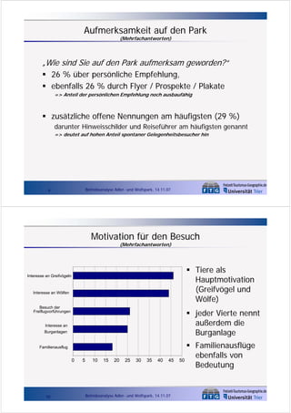 Aufmerksamkeit auf den Park
(Mehrfachantworten)

„Wie sind Sie auf den Park aufmerksam geworden?“
26 % über persönliche Empfehlung,
ebenfalls 26 % durch Flyer / Prospekte / Plakate
=> Anteil der persönlichen Empfehlung noch ausbaufähig

zusätzliche offene Nennungen am häufigsten (29 %)
darunter Hinweisschilder und Reiseführer am häufigsten genannt
=> deutet auf hohen Anteil spontaner Gelegenheitsbesucher hin

Betriebsanalyse Adler- und Wolfspark, 14.11.07

9

Motivation für den Besuch
(Mehrfachantworten)

Tiere als
Hauptmotivation
(Greifvögel und
Wölfe)

Interesse an Greifvögeln

Interesse an Wölfen
Besuch der
Freiflugvorführungen

jeder Vierte nennt
außerdem die
Burganlage

Interesse an
Burganlagen

Familienausflug

0

10

5

10

15

20

25

30

35

40

45

Betriebsanalyse Adler- und Wolfspark, 14.11.07

50

Familienausflüge
ebenfalls von
Bedeutung

 