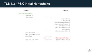Client Server
Initial Handshake:
ClientHello
+ key_share -------->
ServerHello
+ key_share
{EncryptedExtensions}
{CertificateRequest*}
{Certificate*}
{CertificateVerify*}
{Finished}
<-------- [Application Data*]
{Certificate*}
{CertificateVerify*}
{Finished} -------->
<-------- [NewSessionTicket]
[Application Data] <-------> [Application Data]
TLS 1.3 - PSK Initial Handshake
 