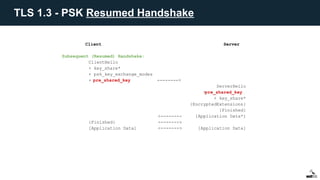 Client Server
Subsequent (Resumed) Handshake:
ClientHello
+ key_share*
+ psk_key_exchange_modes
+ pre_shared_key -------->
ServerHello
+pre_shared_key
+ key_share*
{EncryptedExtensions}
{Finished}
<-------- [Application Data*]
{Finished} -------->
[Application Data] <-------> [Application Data]
TLS 1.3 - PSK Resumed Handshake
 