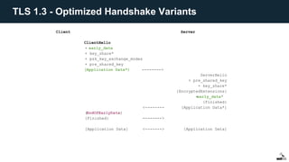 Client Server
ClientHello
+ early_data
+ key_share*
+ psk_key_exchange_modes
+ pre_shared_key
(Application Data*) -------->
ServerHello
+ pre_shared_key
+ key_share*
{EncryptedExtensions}
+early_data*
{Finished}
<-------- [Application Data*]
(EndOfEarlyData)
{Finished} -------->
[Application Data] <-------> [Application Data]
TLS 1.3 - Optimized Handshake Variants
 