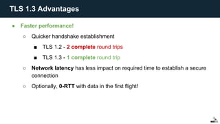 ● Faster performance!
○ Quicker handshake establishment
■ TLS 1.2 - 2 complete round trips
■ TLS 1.3 - 1 complete round trip
○ Network latency has less impact on required time to establish a secure
connection
○ Optionally, 0-RTT with data in the first flight!
TLS 1.3 Advantages
 