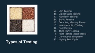 Types of Testing
A. Unit Testing
B. Cipher Suite Testing
C. Algorithm Testing
D. Static Analysis
E. Detecting Memory Errors
F. Interoperability Testing
G. Peer Review
H. Third Party Testing
I. Fuzz Testing (edge cases)
J. Continuous Integration
K. Nightly Test Cycle
 