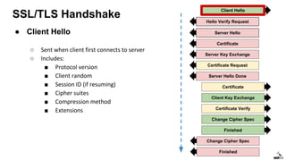 SSL/TLS Handshake
● Client Hello
○ Sent when client first connects to server
○ Includes:
■ Protocol version
■ Client random
■ Session ID (if resuming)
■ Cipher suites
■ Compression method
■ Extensions
Client Hello
Server Hello
Certificate
Server Key Exchange
Certificate Request
Certificate
Client Key Exchange
Certificate Verify
Change Cipher Spec
Finished
Change Cipher Spec
Finished
Server Hello Done
Hello Verify Request
 