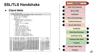 SSL/TLS Handshake
● Client Hello
Client Hello
Server Hello
Certificate
Server Key Exchange
Certificate Request
Certificate
Client Key Exchange
Certificate Verify
Change Cipher Spec
Finished
Change Cipher Spec
Finished
Server Hello Done
Hello Verify Request
 