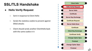 SSL/TLS Handshake
Client Hello
Server Hello
Certificate
Server Key Exchange
Certificate Request
Certificate
Client Key Exchange
Certificate Verify
Change Cipher Spec
Finished
Change Cipher Spec
Finished
Server Hello Done
Hello Verify Request
● Hello Verify Request
○ Sent in response to Client Hello
○ Sends the stateless cookie to prevent against
DDoS attacks
○ Client should sends another ClientHello back
with the same cookie in it
 