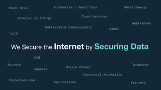 VoIP
Smart Grid
Cloud Services
Automotive / Smart Cars
Battlefield Communication
Smart Energy
Appliances
Games
Sensors
Internet of Things
Databases
Mobile Phones
PrintersApplications
Connected Home
Industrial Automation
M2M
Routers
We Secure the Internet by Securing Data
 