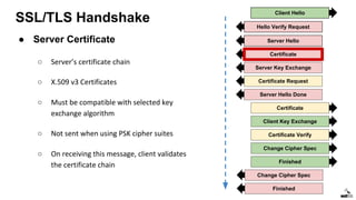 SSL/TLS Handshake
Client Hello
Server Hello
Certificate
Server Key Exchange
Certificate Request
Certificate
Client Key Exchange
Certificate Verify
Change Cipher Spec
Finished
Change Cipher Spec
Finished
Server Hello Done
Hello Verify Request
● Server Certificate
○ Server’s certificate chain
○ X.509 v3 Certificates
○ Must be compatible with selected key
exchange algorithm
○ Not sent when using PSK cipher suites
○ On receiving this message, client validates
the certificate chain
 