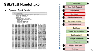 SSL/TLS Handshake
Client Hello
Server Hello
Certificate
Server Key Exchange
Certificate Request
Certificate
Client Key Exchange
Certificate Verify
Change Cipher Spec
Finished
Change Cipher Spec
Finished
Server Hello Done
Hello Verify Request
● Server Certificate
 