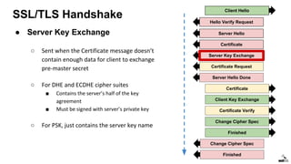 SSL/TLS Handshake
Client Hello
Server Hello
Certificate
Server Key Exchange
Certificate Request
Certificate
Client Key Exchange
Certificate Verify
Change Cipher Spec
Finished
Change Cipher Spec
Finished
Server Hello Done
Hello Verify Request
● Server Key Exchange
○ Sent when the Certificate message doesn’t
contain enough data for client to exchange
pre-master secret
○ For DHE and ECDHE cipher suites
■ Contains the server’s half of the key
agreement
■ Must be signed with server’s private key
○ For PSK, just contains the server key name
 