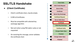SSL/TLS Handshake
Client Hello
Server Hello
Certificate
Server Key Exchange
Certificate Request
Certificate
Client Key Exchange
Certificate Verify
Change Cipher Spec
Finished
Change Cipher Spec
Finished
Server Hello Done
Hello Verify Request
● (Client Certificate)
○ Client’s certificate chain, may be empty
○ X.509 v3 Certificates
○ Must be compatible with selected key
exchange algorithm
○ Not sent when using PSK cipher suites or not
requested
○ On receiving this message, server validates
the certificate chain
 