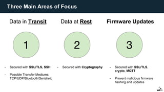 Three Main Areas of Focus
Data in Transit Data at Rest Firmware Updates
- Secured with SSL/TLS, SSH
- Possible Transfer Mediums:
TCP/UDP/Bluetooth/Serial/etc
- Secured with Cryptography - Secured with SSL/TLS,
crypto, MQTT
- Prevent malicious firmware
flashing and updates
 