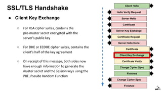 SSL/TLS Handshake
Client Hello
Server Hello
Certificate
Server Key Exchange
Certificate Request
Certificate
Client Key Exchange
Certificate Verify
Change Cipher Spec
Finished
Change Cipher Spec
Finished
Server Hello Done
Hello Verify Request
● Client Key Exchange
○ For RSA cipher suites, contains the
pre-master secret encrypted with the
server’s public key
○ For DHE or ECDHE cipher suites, contains the
client’s half of the key agreement
○ On receipt of this message, both sides now
have enough information to generate the
master secret and the session keys using the
PRF, Pseudo Random Function
 