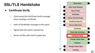 SSL/TLS Handshake
Client Hello
Server Hello
Certificate
Server Key Exchange
Certificate Request
Certificate
Client Key Exchange
Certificate Verify
Change Cipher Spec
Finished
Change Cipher Spec
Finished
Server Hello Done
Hello Verify Request
● Certificate Verify
○ Client sends the Certificate Verify message
when sending a certificate
○ Hash of handshake messages to this point
○ Signed with the client’s private key
○ Server verifies with client’s public key
 