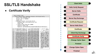 SSL/TLS Handshake
Client Hello
Server Hello
Certificate
Server Key Exchange
Certificate Request
Certificate
Client Key Exchange
Certificate Verify
Change Cipher Spec
Finished
Change Cipher Spec
Finished
Server Hello Done
Hello Verify Request
● Certificate Verify
 