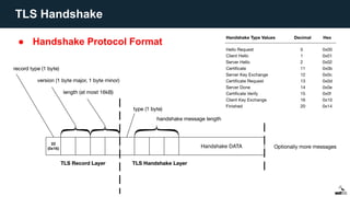 ● Handshake Protocol Format
TLS Handshake
 