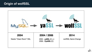 Origin of wolfSSL
 