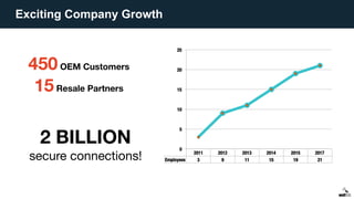 Exciting Company Growth
 
