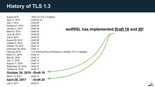 August 2013 - Work on TLS 1.3 begins
April 17, 2014 - Draft 00, 01
July 7, 2014 - Draft 02
October 27, 2014 - Draft 03
January 3, 2015 - Draft 04
March 9, 2015 - Draft 05
June 29, 2015 - Draft 06
July 8, 2015 - Draft 07
August 28, 2015 - Draft 08
October 5, 2015 - Draft 09
October 19, 2015 - Draft 10
December 28, 2015 - Draft 11
February 2016 - TLS Working Group Workshop to analyze TLS 1.3 designs
March 21, 2016 - Draft 12
May 22, 2016 - Draft 13
July 11, 2016 - Draft 14
August 17, 2016 - Draft 15
September 22, 2016 - Draft 16
October 20, 2016 - Draft 17
October 26, 2016 - Draft 18
March 10, 2017 - Draft 19
April 28, 2017 - Draft 20
July 3, 2017 - Draft 21
wolfSSL has implemented Draft 18 and 20!
History of TLS 1.3
 
