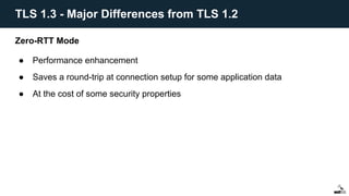 Zero-RTT Mode
● Performance enhancement
● Saves a round-trip at connection setup for some application data
● At the cost of some security properties
TLS 1.3 - Major Differences from TLS 1.2
 
