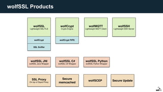 wolfSSL Products
 