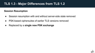 Session Resumption
● Session resumption with and without server-side state removed
● PSK-based ciphersuites of earlier TLS versions removed
● Replaced by a single new PSK exchange
TLS 1.3 - Major Differences from TLS 1.2
 