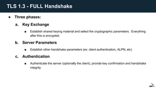 ● Three phases:
a. Key Exchange
■ Establish shared keying material and select the cryptographic parameters. Everything
after this is encrypted.
b. Server Parameters
■ Establish other handshake parameters (ex: client authentication, ALPN, etc)
c. Authentication
■ Authenticate the server (optionally the client), provide key confirmation and handshake
integrity
TLS 1.3 - FULL Handshake
 