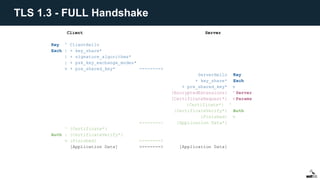 Client Server
Key ^ ClientHello
Exch | + key_share*
| + signature_algorithms*
| + psk_key_exchange_modes*
v + pre_shared_key* -------->
ServerHello ^Key
+ key_share* |Exch
+ pre_shared_key* v
{EncryptedExtensions} ^Server
{CertificateRequest*} vParams
{Certificate*} ^
{CertificateVerify*} |Auth
{Finished} v
<-------- [Application Data*]
^ {Certificate*}
Auth | {CertificateVerify*}
v {Finished} -------->
[Application Data] <-------> [Application Data]
TLS 1.3 - FULL Handshake
 