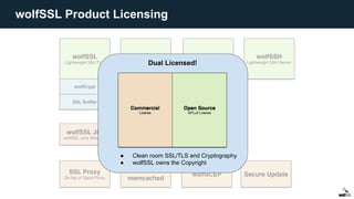 wolfSSL Product Licensing
Dual Licensed!
● Clean room SSL/TLS and Cryptography
● wolfSSL owns the Copyright
 