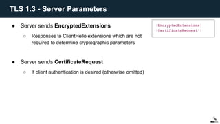 ● Server sends EncryptedExtensions
○ Responses to ClientHello extensions which are not
required to determine cryptographic parameters
● Server sends CertificateRequest
○ If client authentication is desired (otherwise omitted)
{EncryptedExtensions}
{CertificateRequest*}
TLS 1.3 - Server Parameters
 