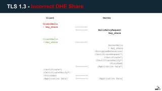 Client Server
ClientHello
+ key_share -------->
<-------- HelloRetryRequest
+key_share
ClientHello
+ key_share -------->
ServerHello
+ key_share
{EncryptedExtensions}
{CertificateRequest*}
{Certificate*}
{CertificateVerify*}
{Finished}
<-------- [Application Data*]
{Certificate*}
{CertificateVerify*}
{Finished} -------->
[Application Data] <-------> [Application Data]
TLS 1.3 - Incorrect DHE Share
 