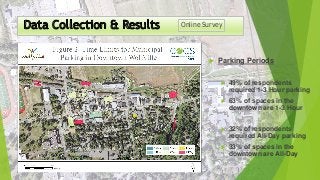 Online Survey
 Parking Periods
 49% of respondents
required 1-3 Hour parking
 63% of spaces in the
downtown are 1-3 Hour
 32% of respondents
required All-Day parking
 33% of spaces in the
downtown are All-Day
 