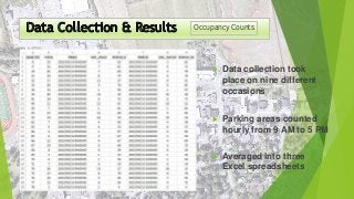 Occupancy Counts
 Data collection took
place on nine different
occasions
 Parking areas counted
hourly from 9 AM to 5 PM
 Averaged into three
Excel spreadsheets
 