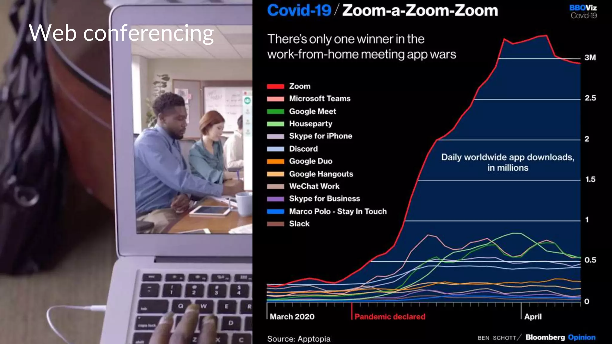 Web conferencing
 