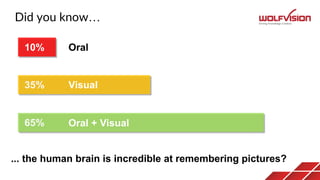 Did you know…
... the human brain is incredible at remembering pictures?
10%
35%
65%
Oral
Visual
Oral + Visual
 