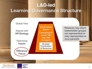 L&D-led
Learning Governance Structure

  Global View
             Business Leaders,
              CFO, Sr. VP HR
                                 Governance       However, key client
                                   Board
 Aligned with                                     stakeholder groups
 HR Strategy                     Consisting of    not represented or
                                  senior HR
                                                  only represented in
                                   and L&D
                                  managers        loco parentis
  Optimising
   Inputs                          Strategic
                                 Prioritisation
  Operational                    of Resources
  Execution of
  Efficiency
   Strategy
    Focus




                                                                        33
 