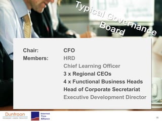 Chair:     CFO
Members:   HRD
           Chief Learning Officer
           3 x Regional CEOs
           4 x Functional Business Heads
           Head of Corporate Secretariat
           Executive Development Director


                                            35
 
