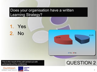 Does your organisation have a written
          Learning Strategy?


          1. Yes
          2. No




This is the result of the poll carried out with
participants at the conference.                   QUESTION 2
                                                           6
 