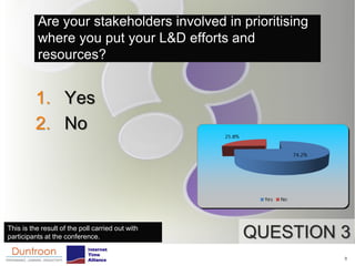Are your stakeholders involved in prioritising
          where you put your L&D efforts and
          resources?


          1. Yes
          2. No




This is the result of the poll carried out with
participants at the conference.                   QUESTION 3
                                                           8
 