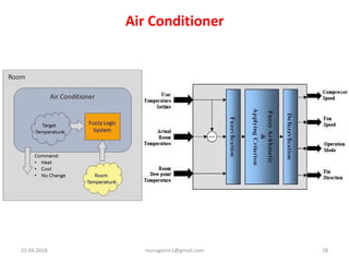 DESIGN AND SIMULATION OF FUZZY LOGIC CONTROLLER USING MATLAB | PPT
