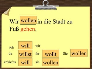 will will wollen wollt wollen wir du er/sie/es ich ihr sie wollen Sie Wir _____ in die Stadt zu Fuß  gehen .  willst 
