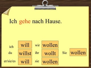will willst will wollen wollt wollen wir du er/sie/es ich ihr sie wollen Sie Ich  nach Hause. gehe 