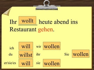 will will wollen wollt wollen wir du er/sie/es ich ihr sie wollen Sie Ihr ______ heute abend ins Restaurant  gehen .  willst 