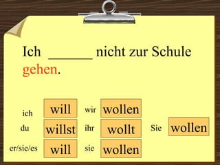 will will wollen wollen wir du er/sie/es ich ihr sie wollen Sie Ich  ______ nicht zur Schule  gehen .  willst wollt 